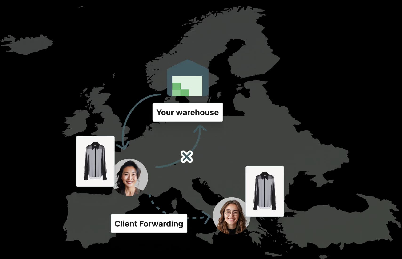 Peer-to-peer returns or Forwarding explained